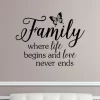 Family Where Life Begins And Love Never Ends